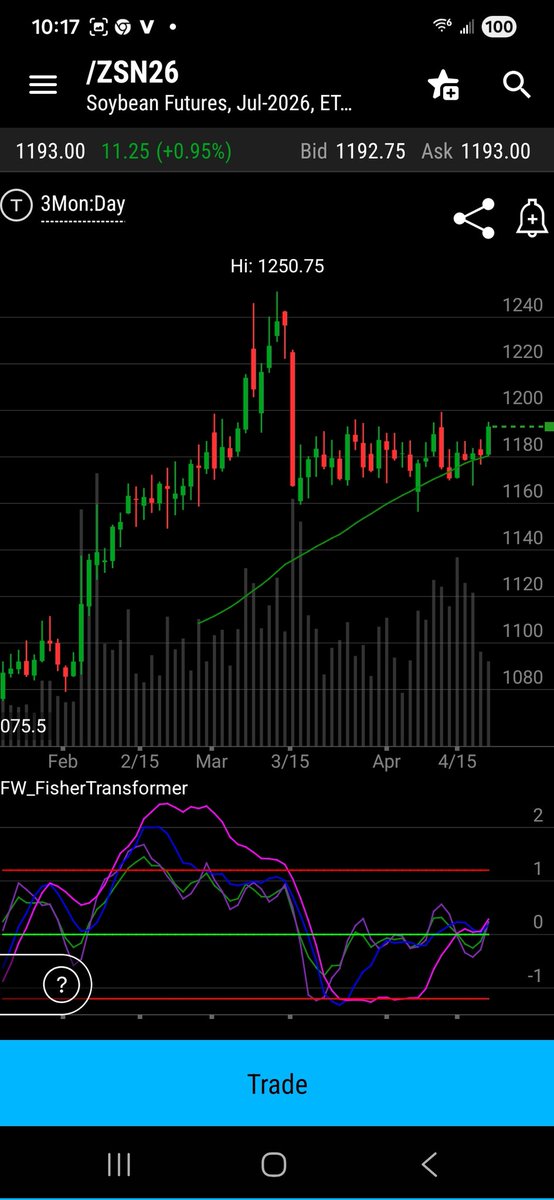 Mr💰 Robin Hood think or swim tweet media