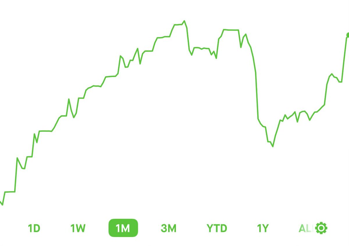 SPX Trader tweet media