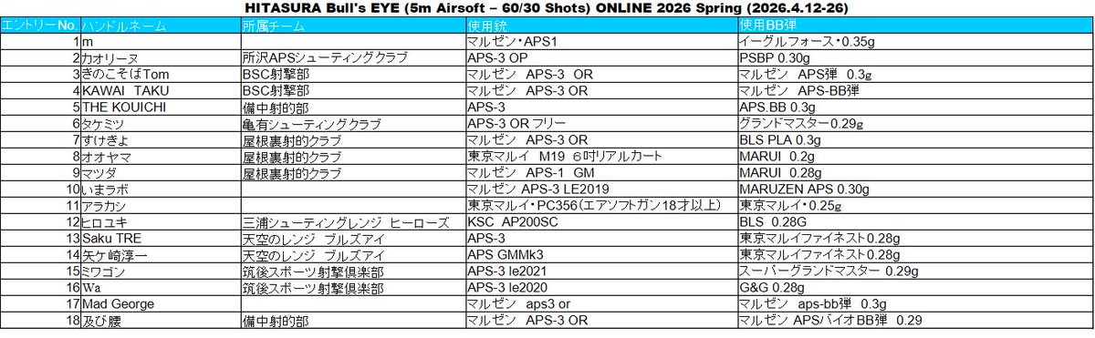 池上ヒロシ＠春のひたすらブルズアイ・オンラインは4月12日～26日 tweet media