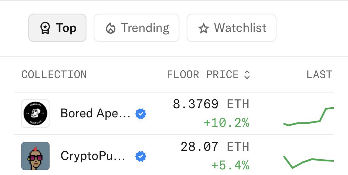 ₿🧞‍♂️ tweet media