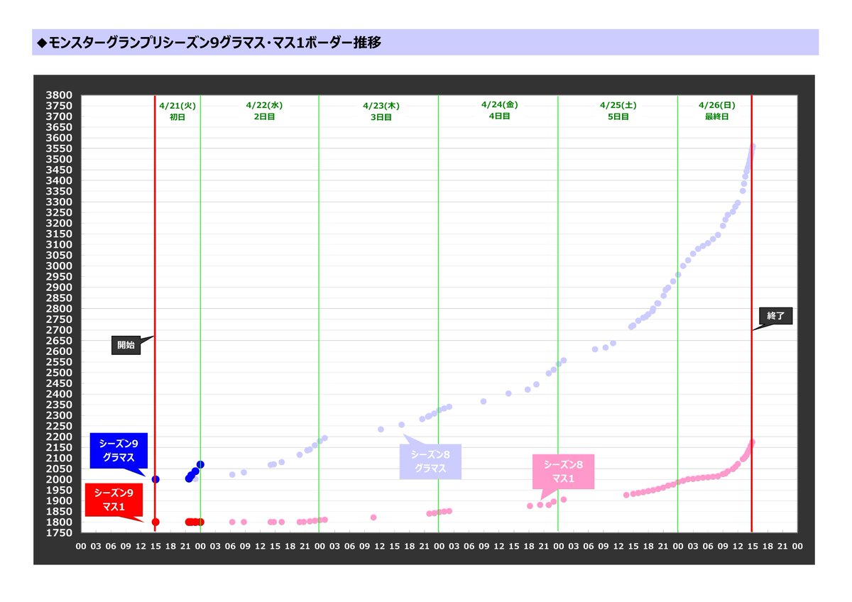 Read51938045's tweet photo. え!?

#ドラクエウォーク
#なかまモンスター https://t.co/YoepLtXnbo