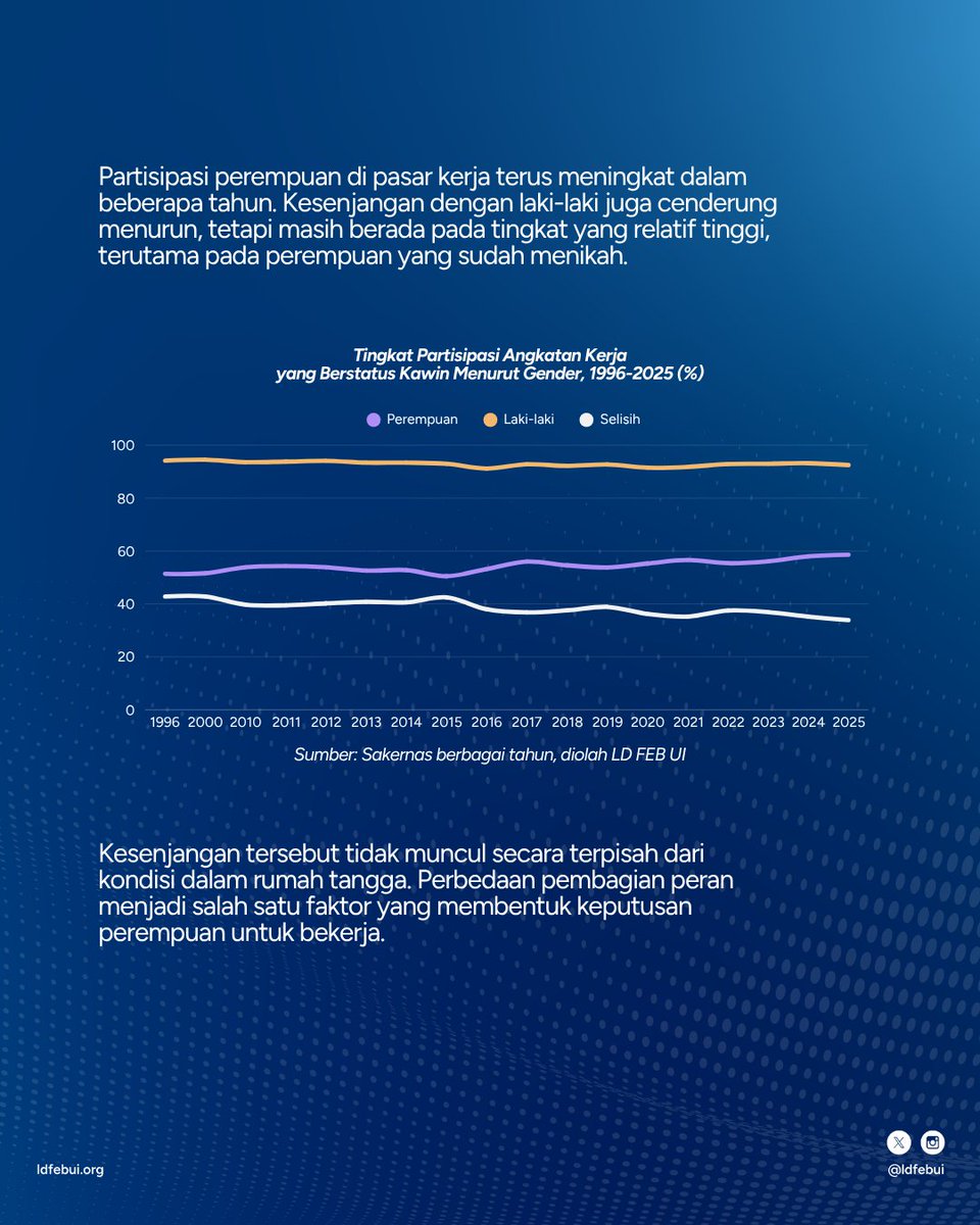 Lembaga Demografi FEB UI tweet media
