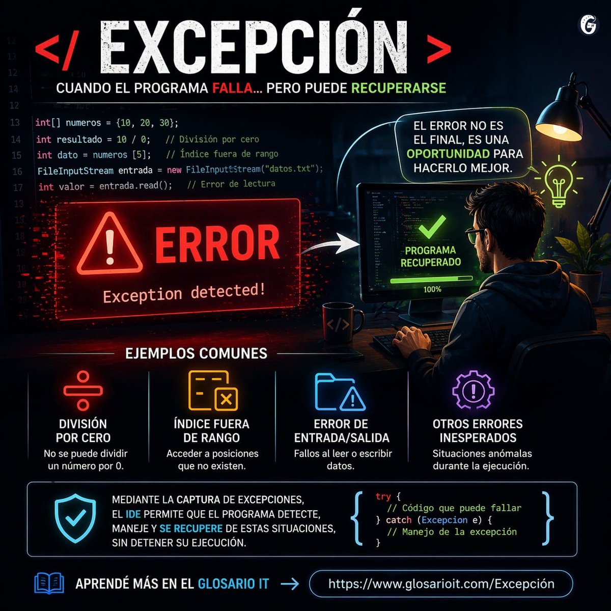 GlosarioIT's tweet image. ⚠️ #Excepción en programación:
Situación anómala durante la ejecución de un programa.

➗ División por cero
📦 Índice fuera de rango
📂 Error de lectura
💡 Se pueden capturar para evitar fallos mayores.
🔗 glosarioit.com/Excepción

#Coding #Dev