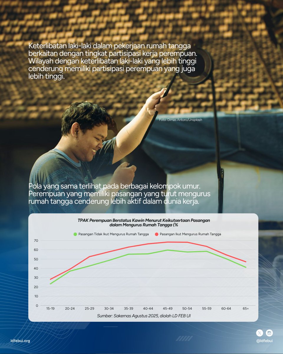 Lembaga Demografi FEB UI tweet media