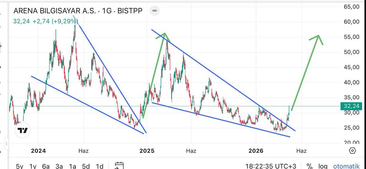 sonerorkun's tweet image. #ARENA