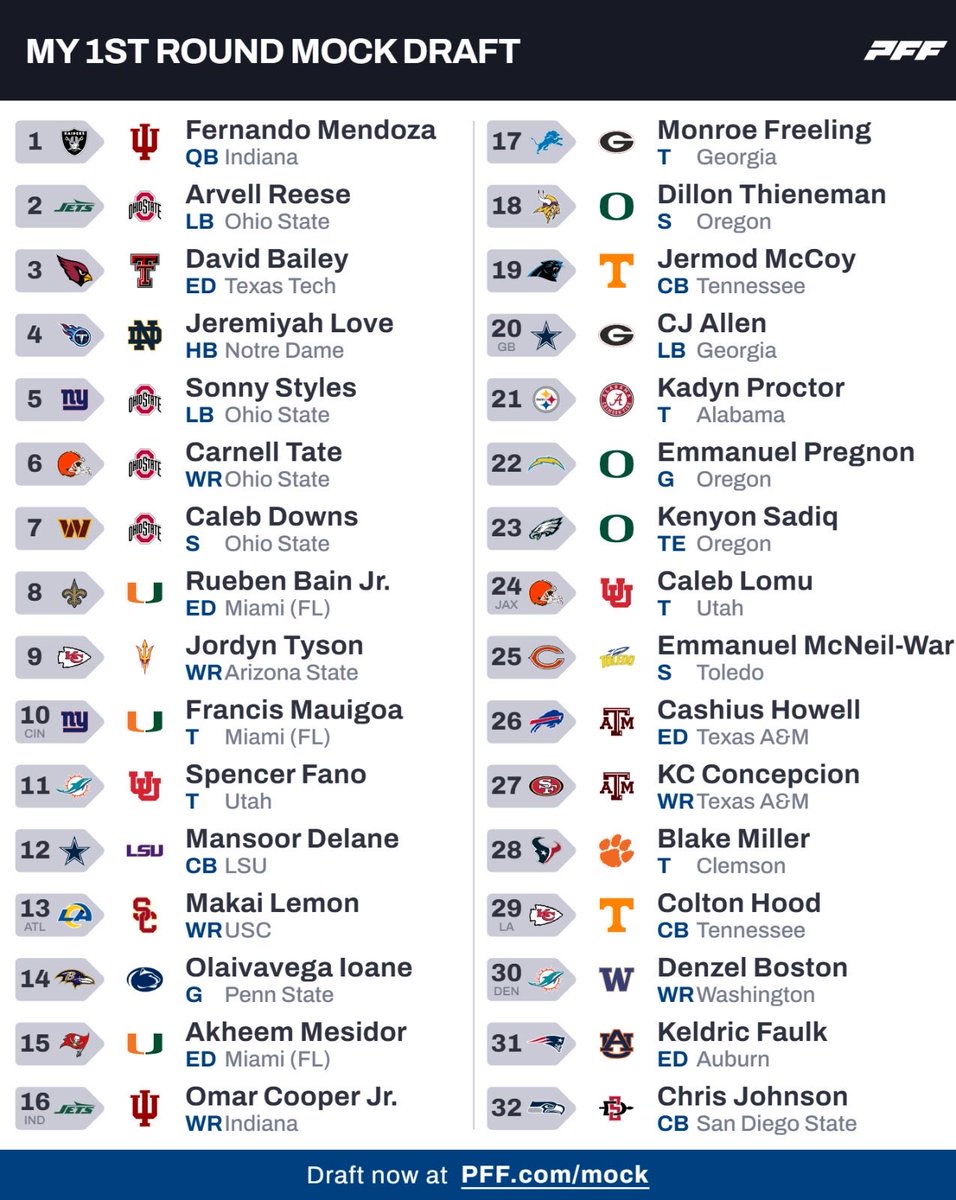 Landing Zone | NFL tweet media