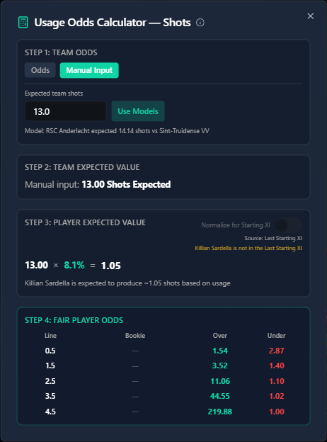 PropsData.io | Sportsbetting Statistics tweet media