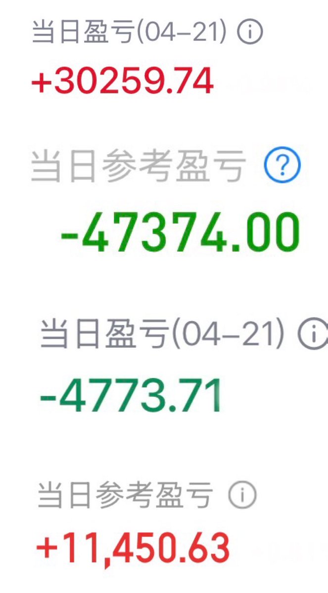 今天本来要亏好几万,但运气好打新中了签,开盘就卖了,卖在了今日高点。 感谢我妈帮我坚持每日打新(而且我和她俩人都中了,太难得了)🙏🏻🙏🏻 说 ...