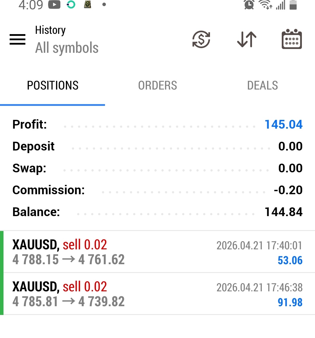 Sadiktrades's tweet photo. Clean trade today.

Followed my rules:

Waited for liquidity✔
Confirmed structure✔
Managed risk✔

This is what consistency looks like.💯 https://t.co/1yIouFfAOM