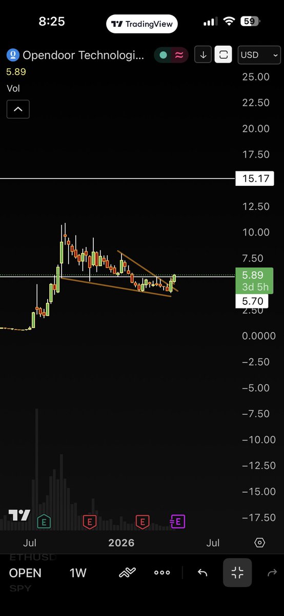urbnstocks tweet media