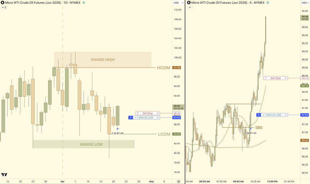 StoicTA's tweet image. longs to HCOM 🚀 $CL #oil