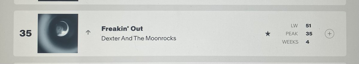 MFRemillard's tweet photo. Rock is back !
The song "Freakin' Out" by Dexter and The Moonrock, a rock song with guitar, has scored # 35 on Billboard 100 !
#FreakinOut #DexterAndTheMoonrocks https://t.co/FGQJNyOH5z