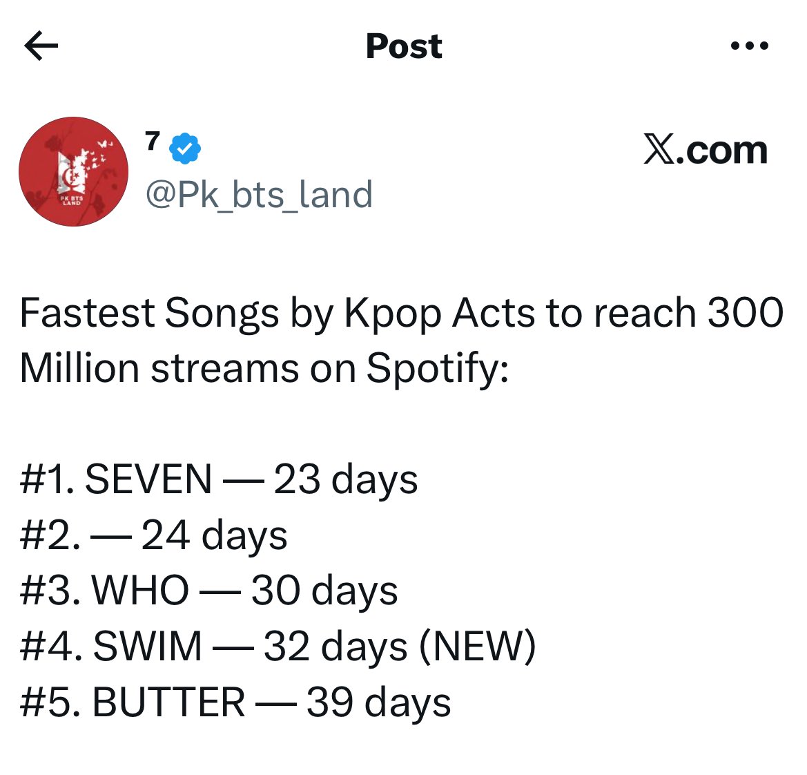 Jungkook Charts tweet media