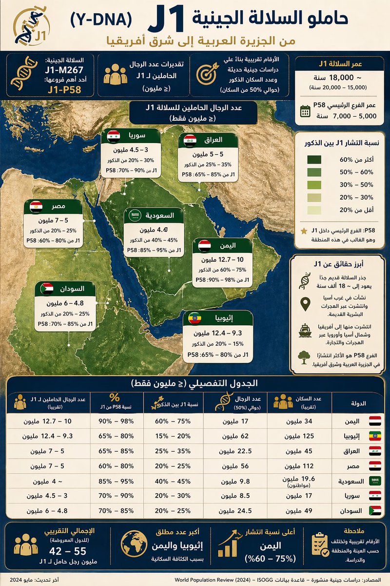 قحطاني متعدنن 𐩤𐩢𐩷𐩱𐩬𐩺 tweet media