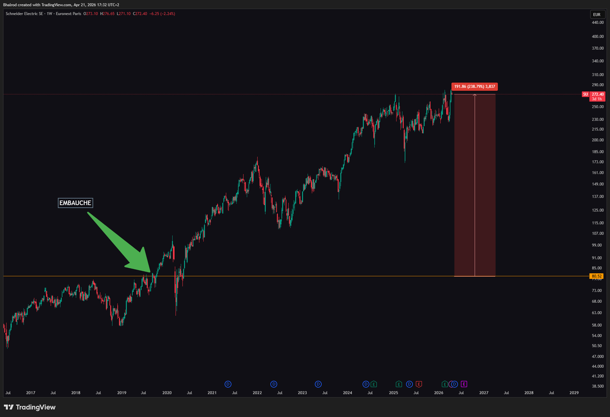 CryptoFuté tweet media