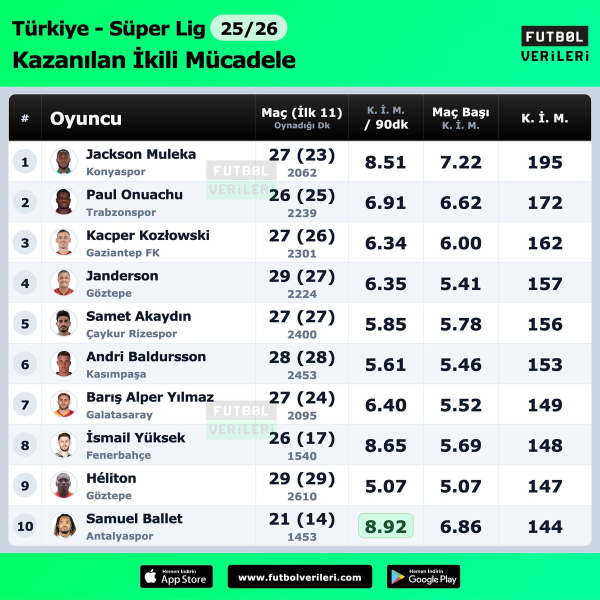 Futbol Verileri tweet media