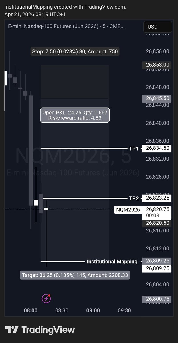 I_Mapping's tweet photo. New York session ✅️  

https://t.co/WAsitV5dFM

$SPY $SPX $QQQ $NQ $AMZN $AAPL $HD $LOW $SMSFT $META $TSLA $NVDA $AMD $GME $NKE $NKE #BITCOIN #ETH $PLTR $SMCI $SNOW $CRM $NFLX $COIN $BTC $IWM $DIA $IBIT $ETH $SOL $XRP #NASDAQ #NAS100 #US30 #SPX500 #XAUUSD #wallstreetbet https://t.co/2nHk18vxEl