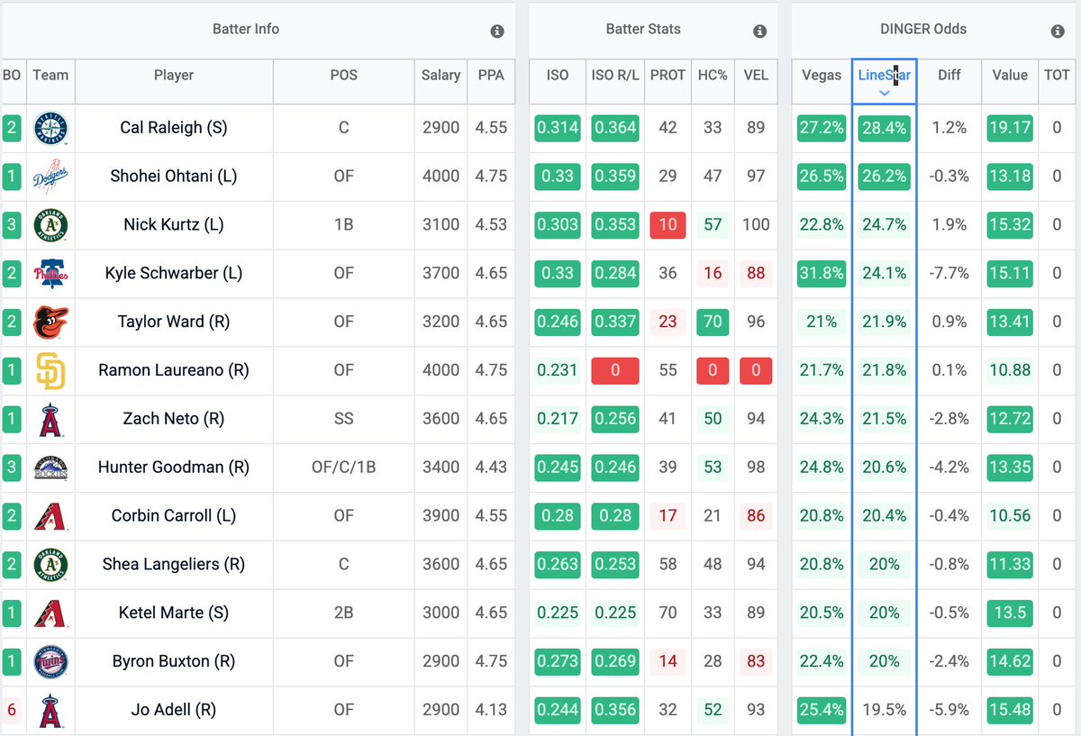 LINESTAR DFS & PROPS tweet media