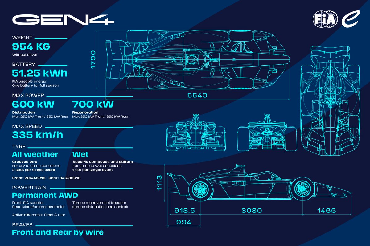 A closer look at the new GEN4 specs for the 2026/2027 ABB <a href="/FIAFormulaE/">Formula E</a> season 👀

#FIA #FormulaE