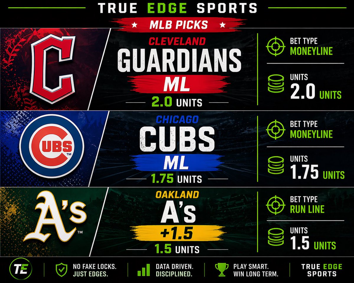 TESports22's tweet image. 🚨 TRUE EDGE MLB CARD 🚨

📈 No fake locks. Just edges.

Which play do you like most tonight?

#MLBPicks #MLB #SportsAnalytics #SportPicks
