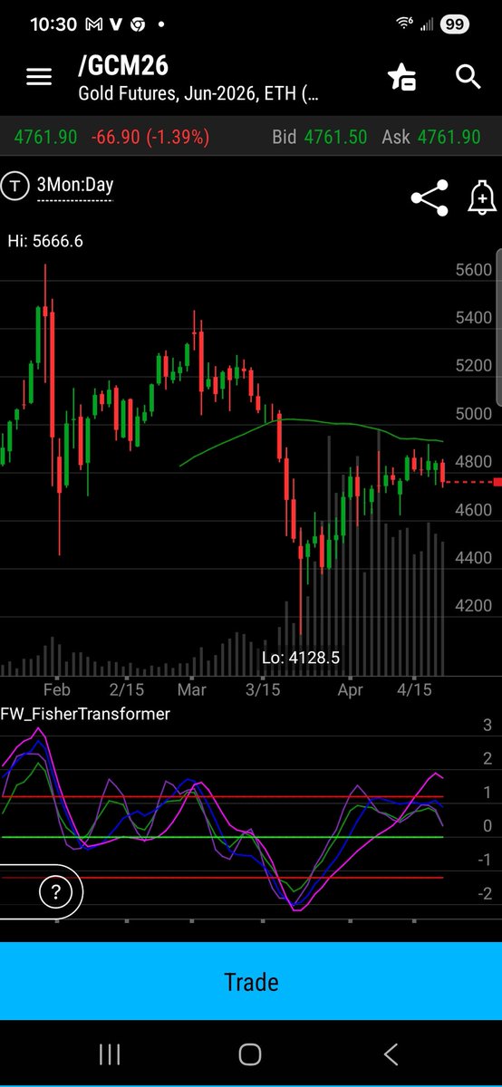 Mr💰 Robin Hood think or swim tweet media