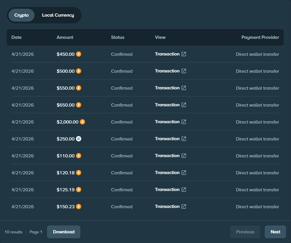 Bigfoltz.com tweet media