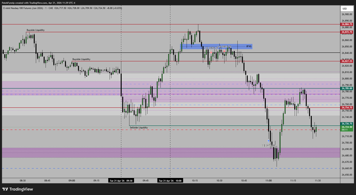 Another short at all time highs..