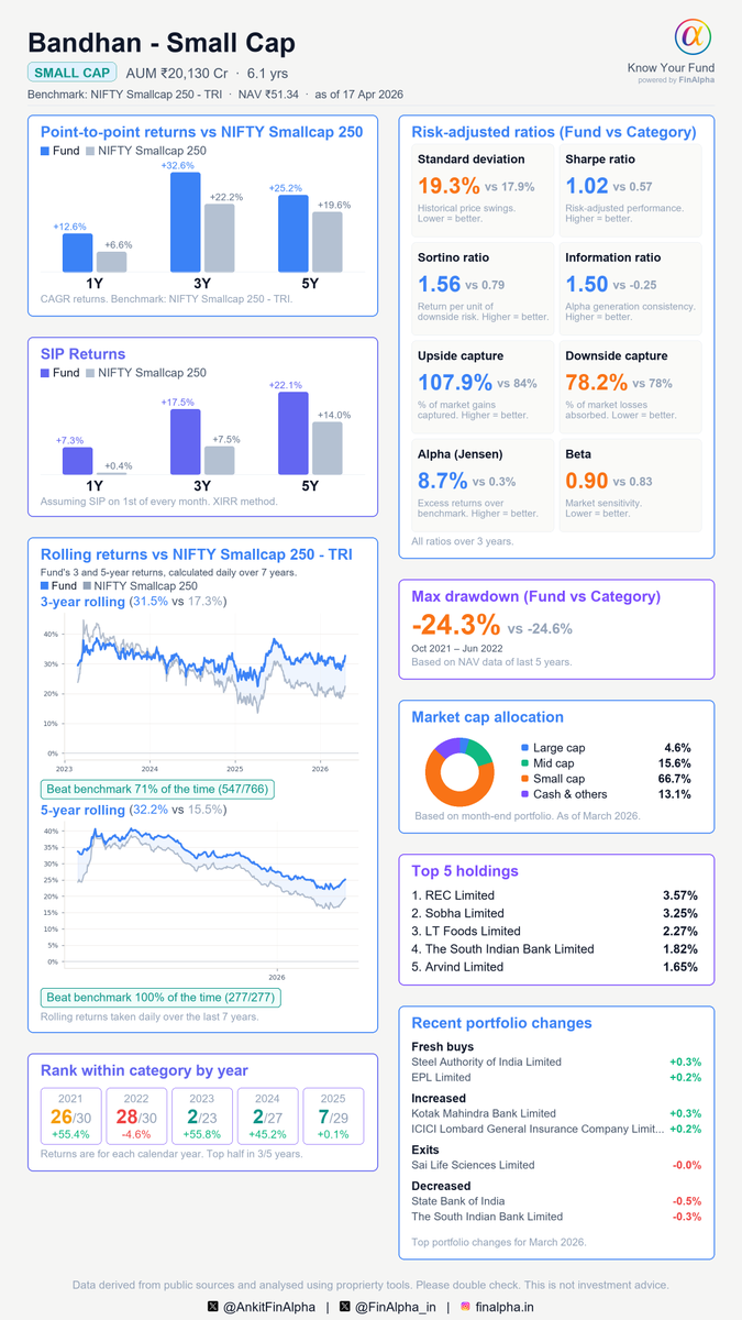 Ankit | FinAlpha tweet media