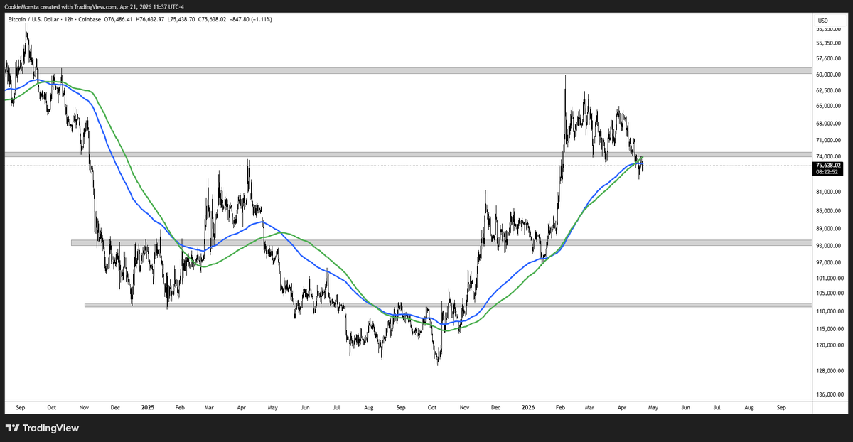 same trend, 6 months later.

bias check