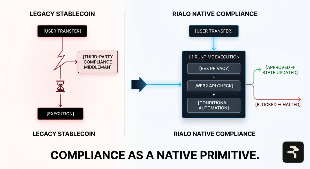Nahin | Rialo tweet media
