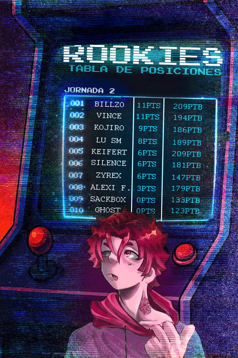 Freestyle_Disc's tweet photo. ⭐TLF ROOKIES - J2⭐

🥇 BILLZO
🥈 VINCE
🥉 KOJIRO 

¡Silence se lleva el MVP!

Con un podio distinto a la anterior jornada, Billzo logra el primer jugar de Rookies, teniendo el máximo PTB junto a Keifert, aspiran al titulo, Vince, Billzo y Kojiro 🐐

¿QUIEN GANARA TLF ROOKIES? https://t.co/v37PS2rxob