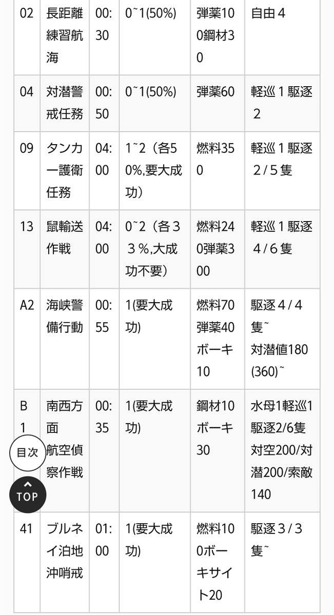 ルルイエ tweet media