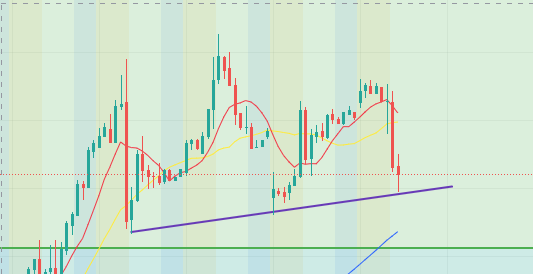 Ben’s Investor log tweet media
