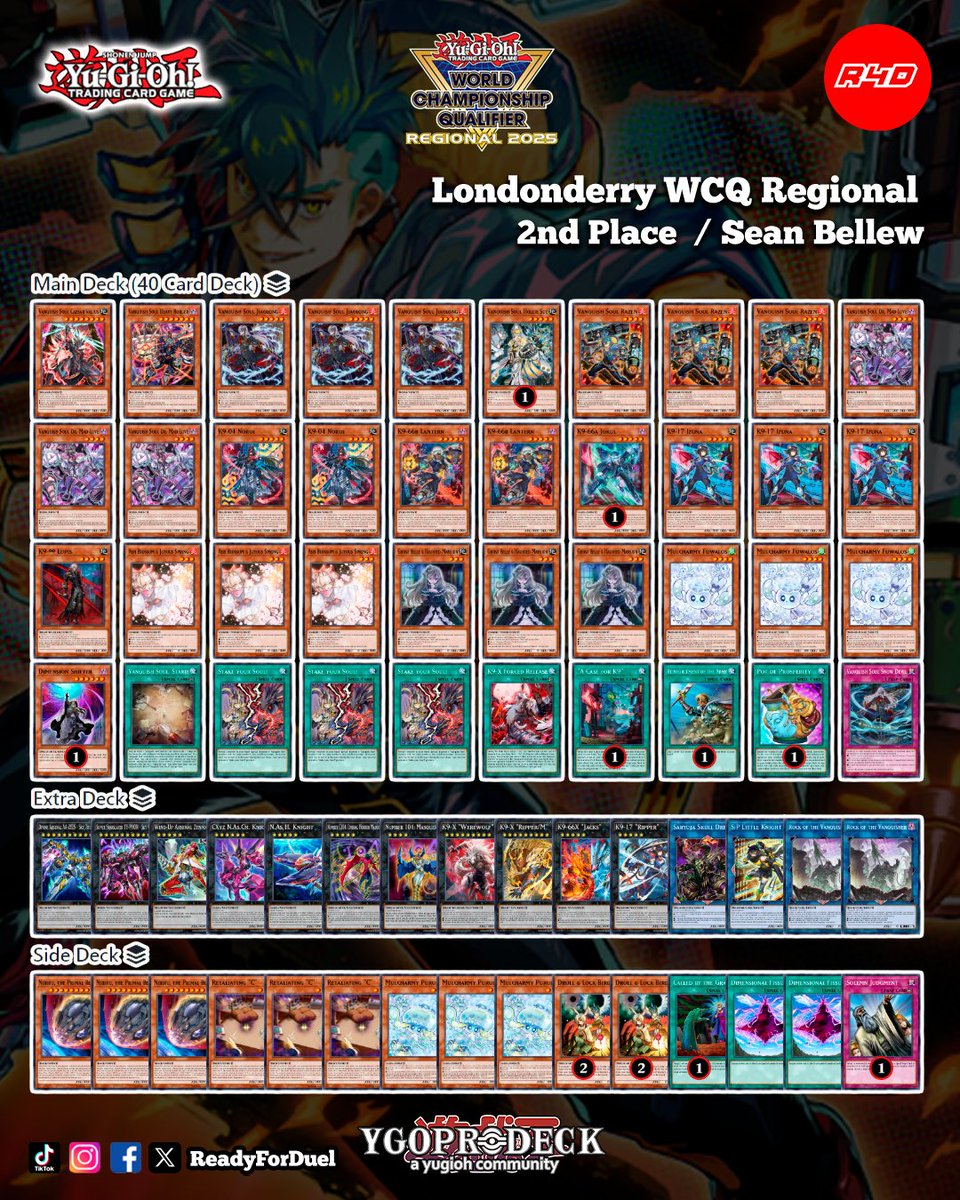 Readyforduel's tweet image. 2nd Place Londonderry WCQ Regional
#YuGiOh #TCG #Readyforduel