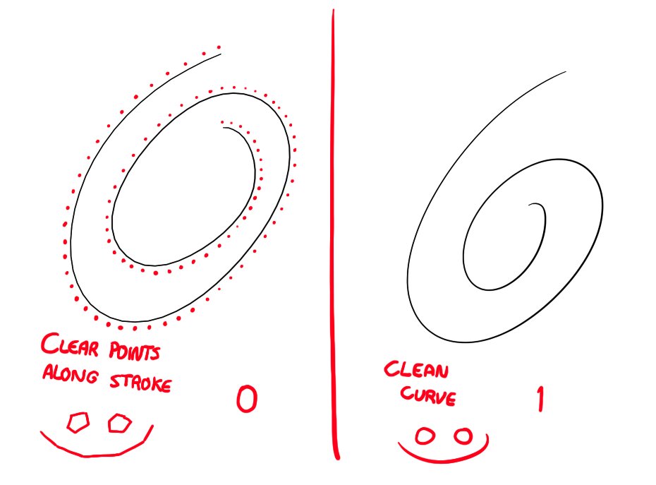 I always try to use a very VERY subtle stabilizer when I draw. Something that's basically on the lowest setting, but this is mostly to prevent this kind of thing from happening.