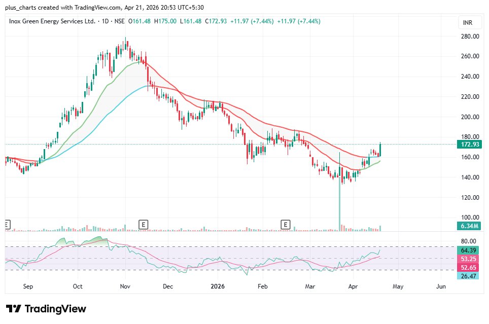 plus_trades's tweet image. I find #Inoxgreen chart📈 interesting
What's your analysis?

#Breakoutstock