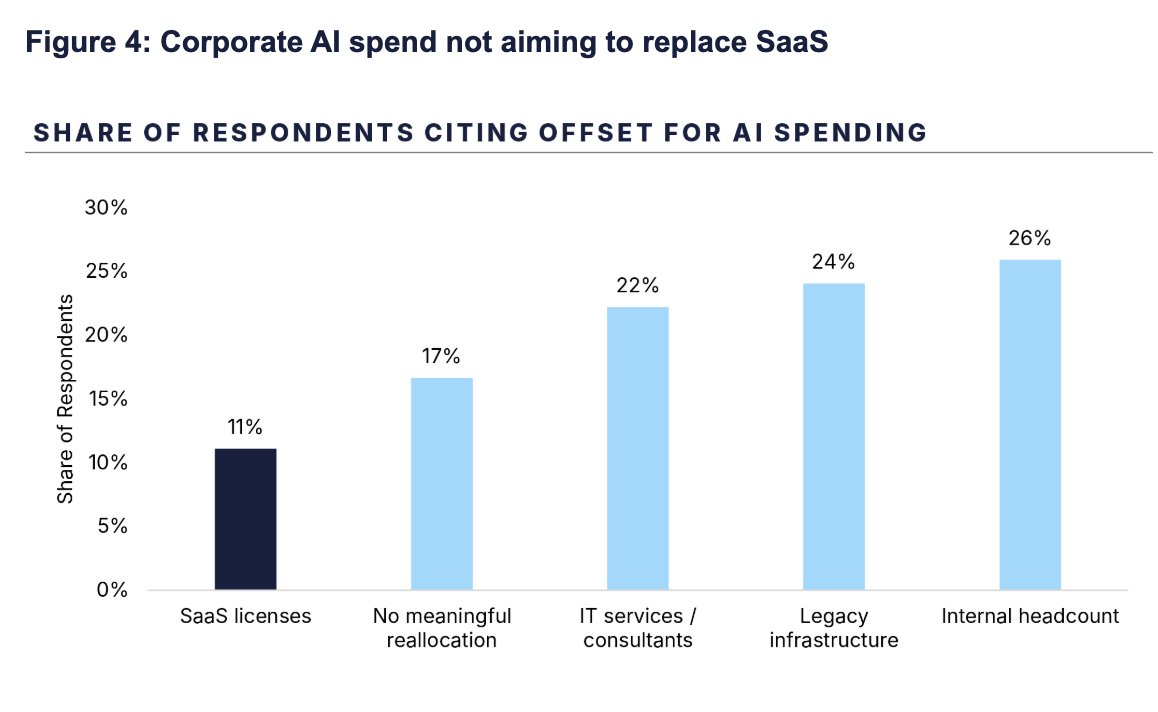 The goal of AI isn't to replace software. It's to replace labor