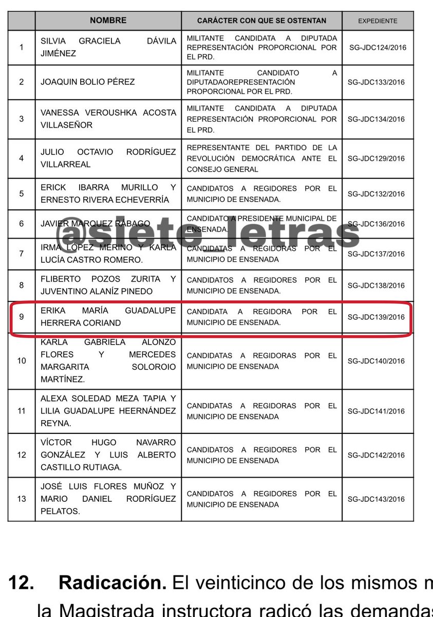 Antonio Nieto tweet media