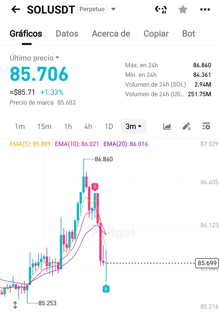 Más clean que está entrada?