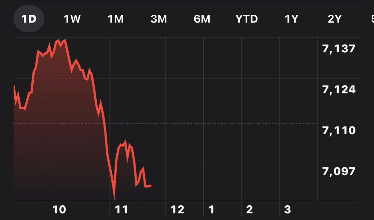 Just a Dude Who Invests tweet media