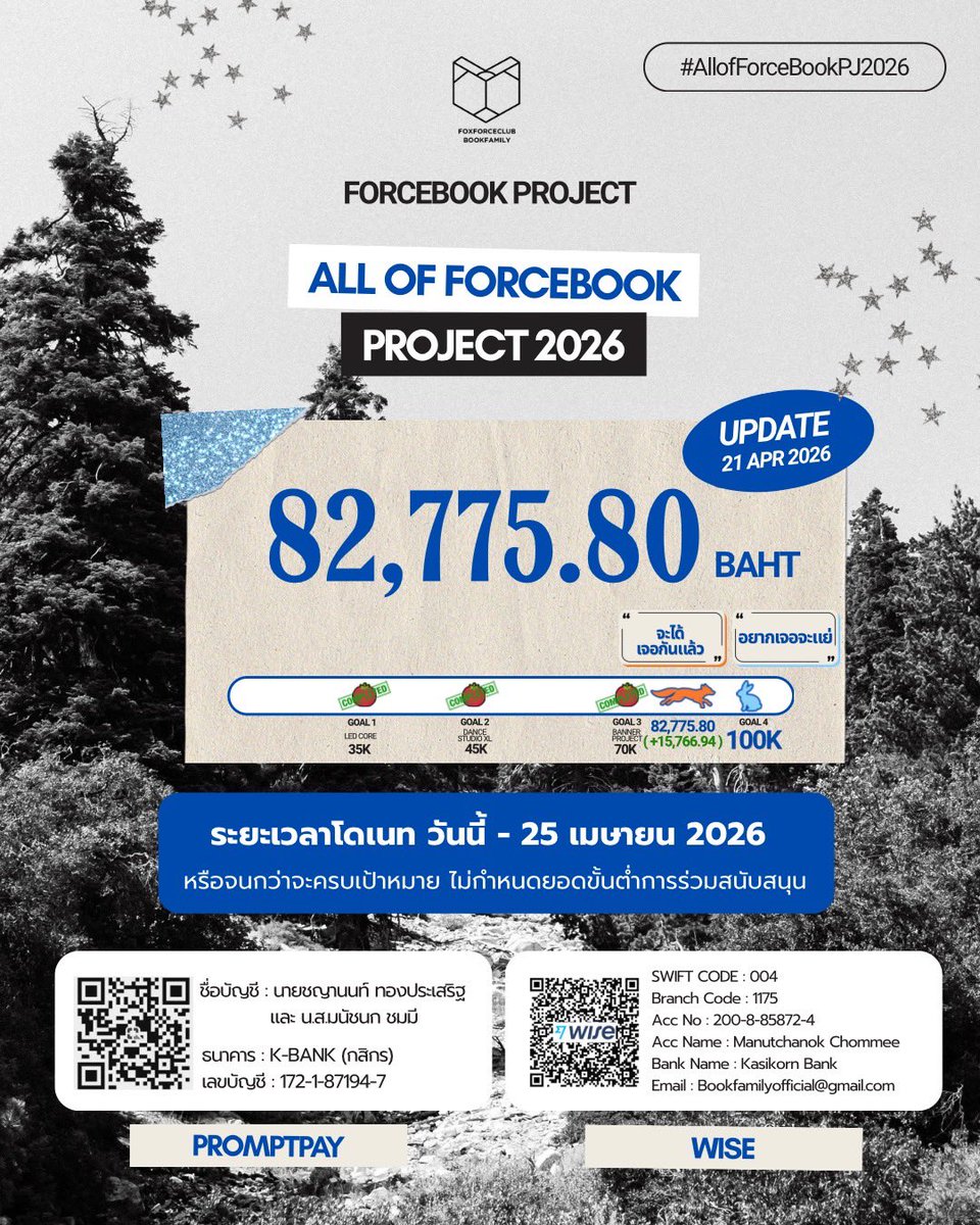 forceofficial_'s tweet image. (🦊🍅) Donation Update 

Update : 21 Apr 2026 | 22.00
⭐️— 82,775.8 THB (+15,766.94) ✨

GOAL3 สำเร็จแล้ว พี่จิ้งจอกใกล้ถึงน้องกระต่าย

#AllofForceBookPJ2026
#fforce_ #kasibook

x.com/forceofficial_…