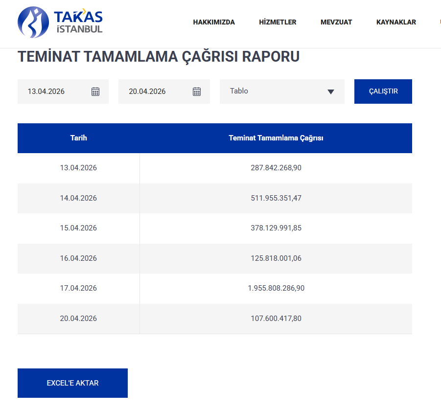 kadirturokozdmr's tweet image. #viop için güncel yol haritası . 
Günlük periyot.
16250 üstünden kaldığı sürece yön kesinlikle yukarı .
16250 altında günlük kapanış yaparsa stop.
16875 güçlü bir direnç oldu son 6 iş gününde 4 kez bu seviyeyi denemiş olmasına rağmen kafasına balyoz indi. Piyasacı bu seviyenin