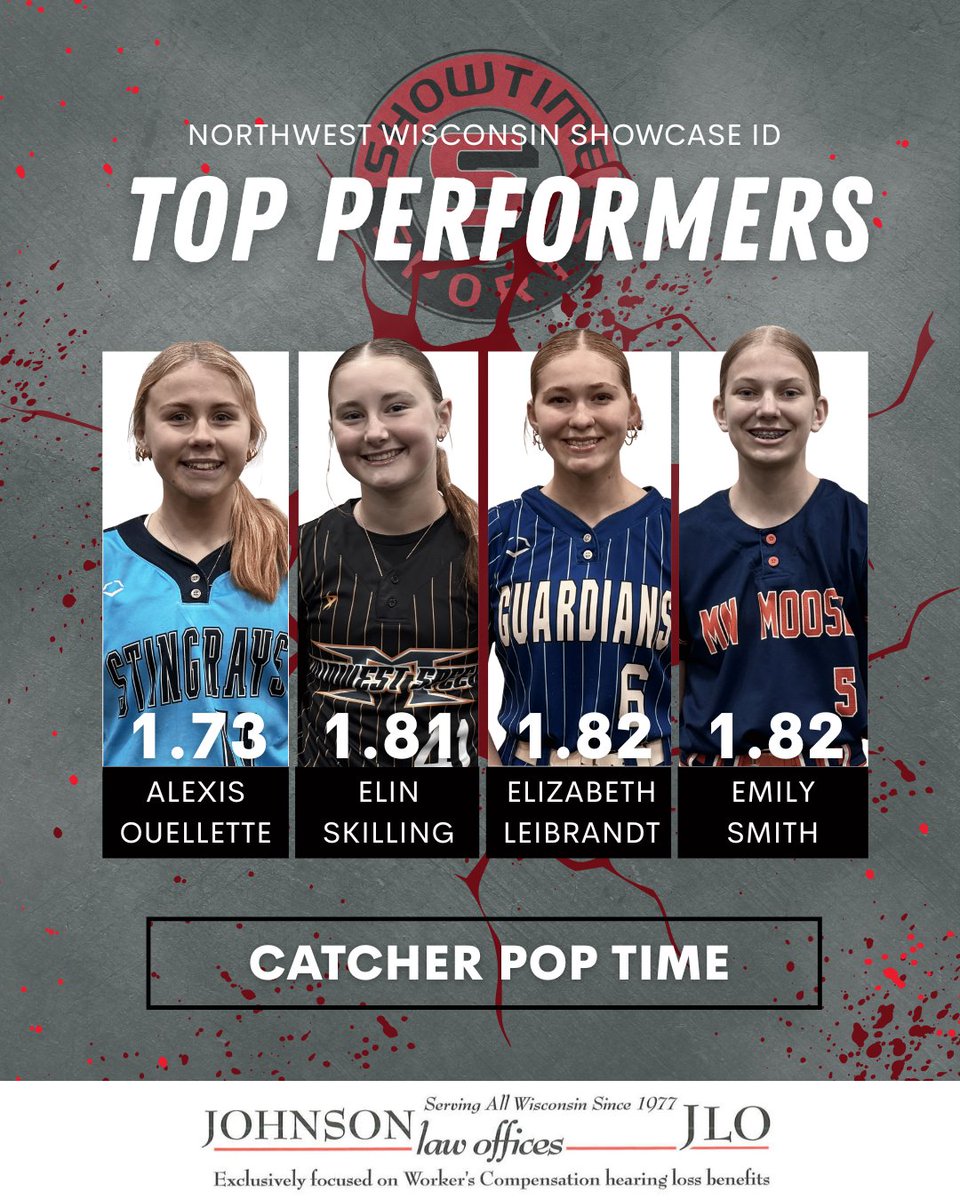 ShowtimeSports1's tweet photo. Sunday's standout catchers!  @Alexis46677119 @eleibrandt2 @Ejs_bones_2030 https://t.co/awBWlxOBCP