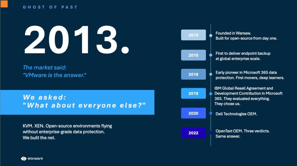 coustautc's tweet image. Storware, a data protection gem from Europe. @CDP_FST bit.ly/4tSgStK @Storware #MultiCloud #DataProtection #Backup #Appliance #VM #Kubernetes #SaaS #ITPT @ITPressTour 67th Edition in Sofia