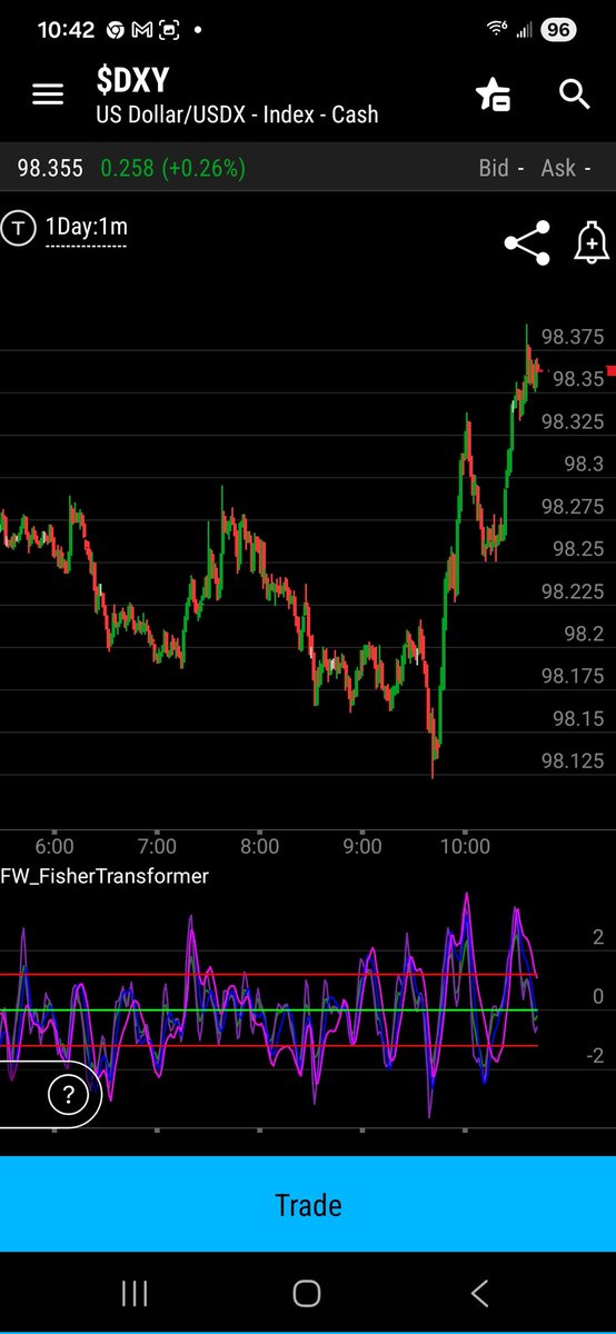 Mr💰 Robin Hood think or swim tweet media