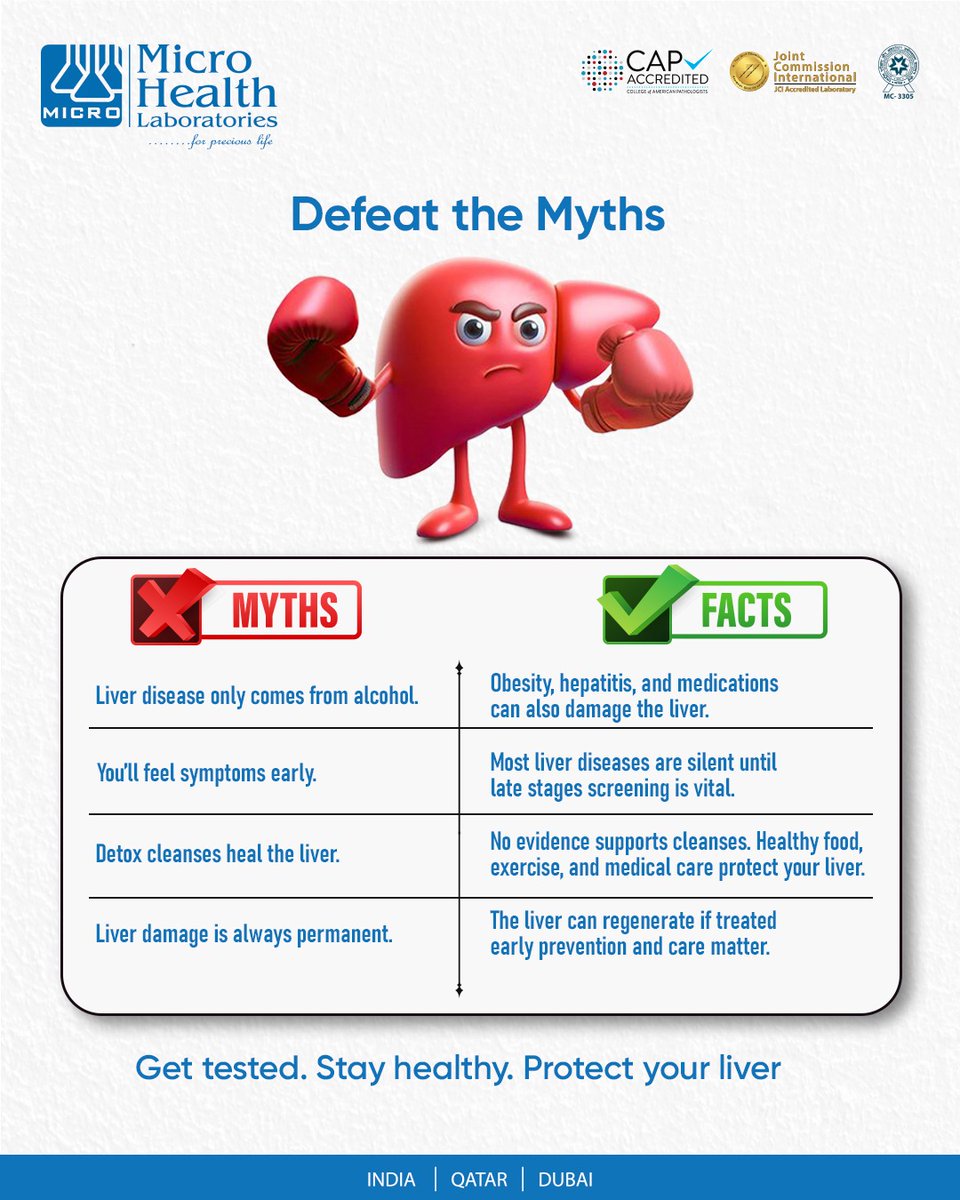 health_micro's tweet image. Defeat the myths. Protect your liver. 💙

Liver disease isn’t always obvious—early testing matters.
Skip the myths, trust the facts, and take charge of your health.
📍 Get tested. Stay healthy.
Call Now👉 5571 6793
#LiverHealth #HealthAwareness #StayHealthy #PreventiveCare #Qatar