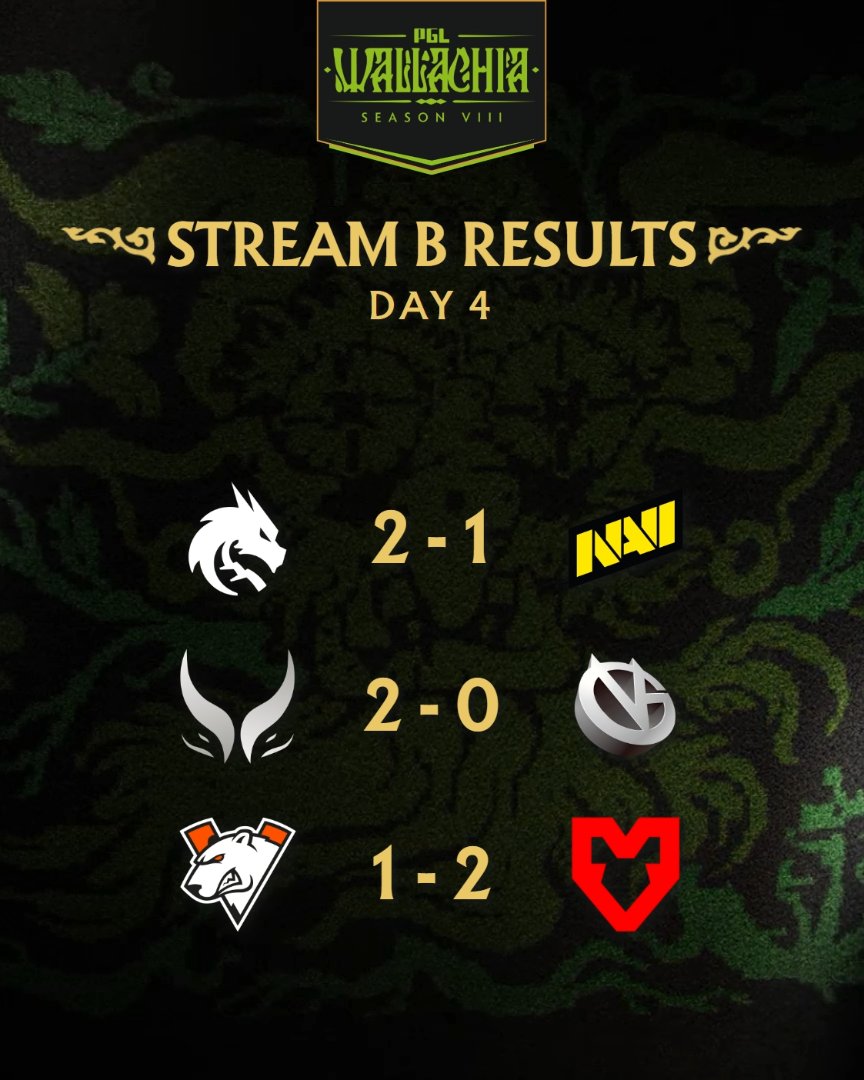 PGL DOTA 2 tweet media