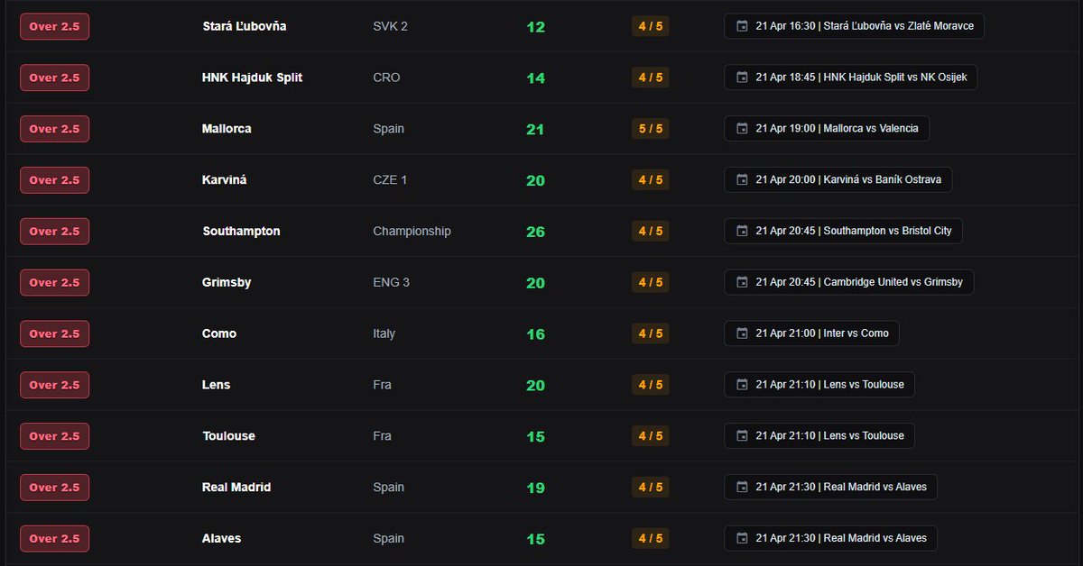 Offgoalcom's tweet image. Over 2.5 Goals Trends!
 
💻 Desktop: offgoal.com/screenerdata
📱 Mobile: offgoal.com/statsmobile
#Inter #Lens #Madrid