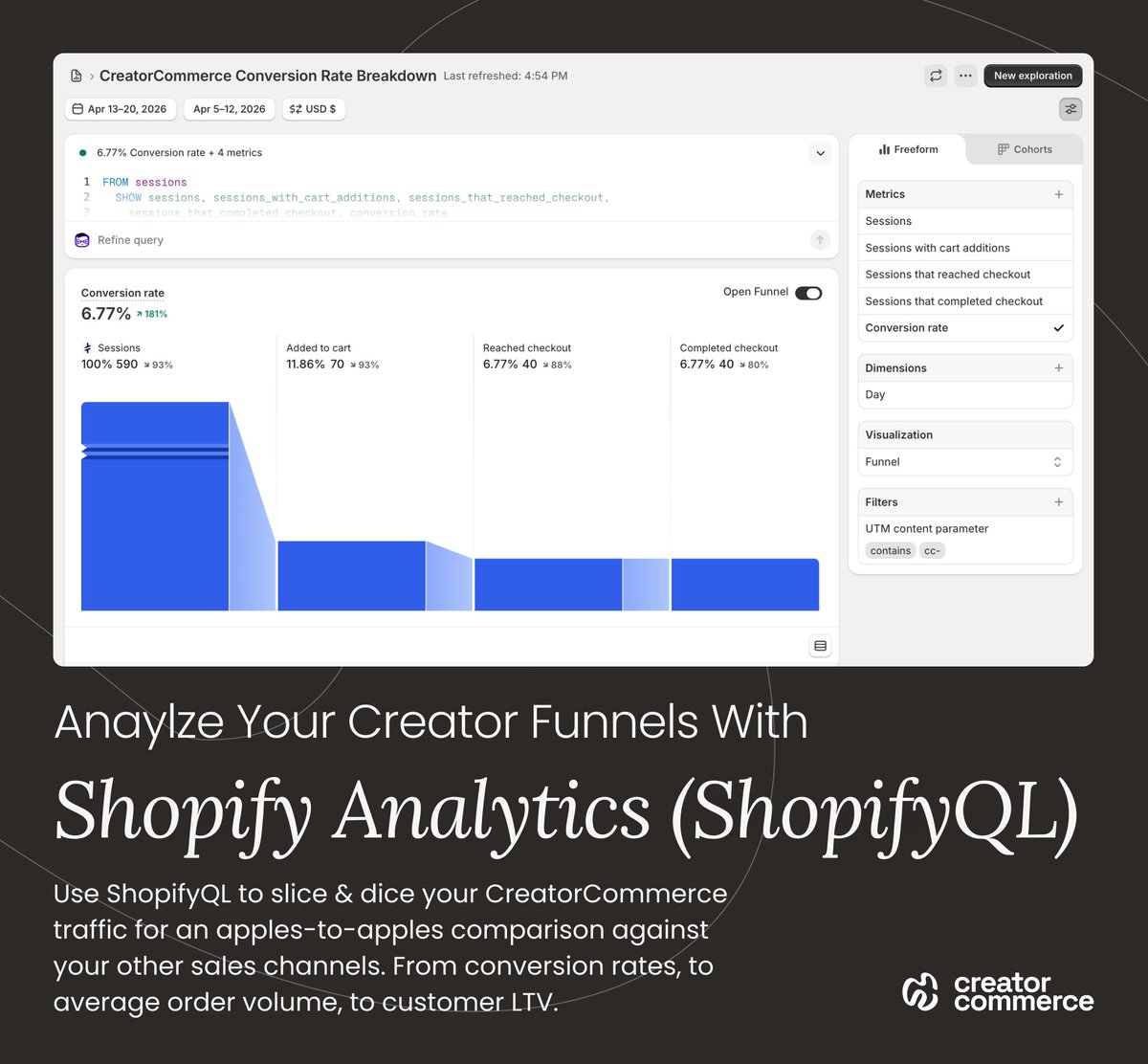 Creator programs deserve reporting that matches their core campaign workflows.

Now teams have that with the CreatorCommerce x Shopify Analytics integration via robust ShopifyQL syntax.

Now you can report on creator traffic just like you would with any top sales channel.
