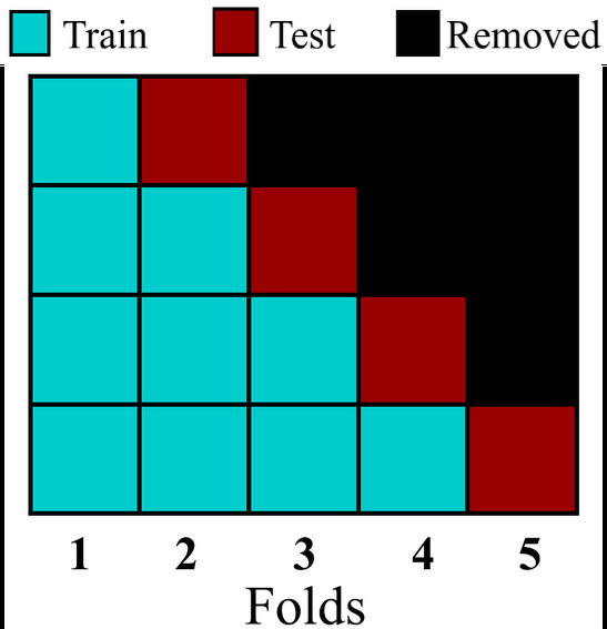 JMLMC1's tweet image. Gaussian-Process Models of Population Dynamics

dl.begellhouse.com/journals/55804…

#GaussianProcess #PopulationDynamics #DataScience